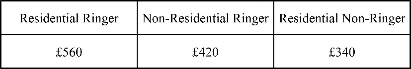 Rates